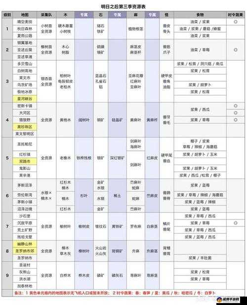 明日之后矿洞密道有什么资源 矿洞密道资源一览