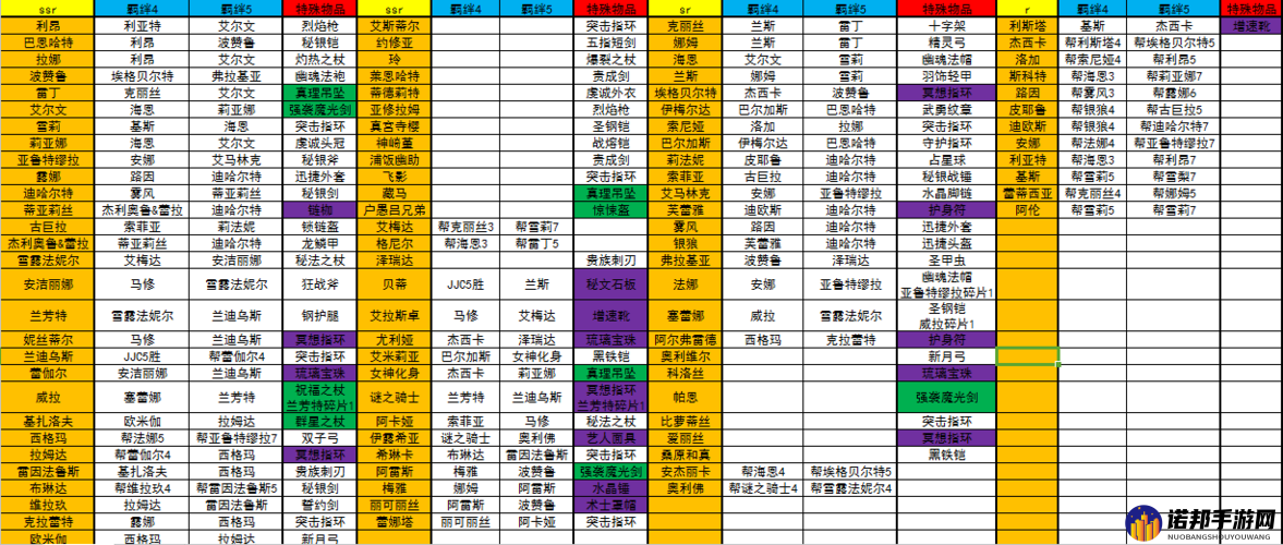 梦幻模拟战维坦羁绊解锁条件介绍