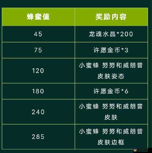 英雄联盟手游4.2峡谷宝典奖励一览