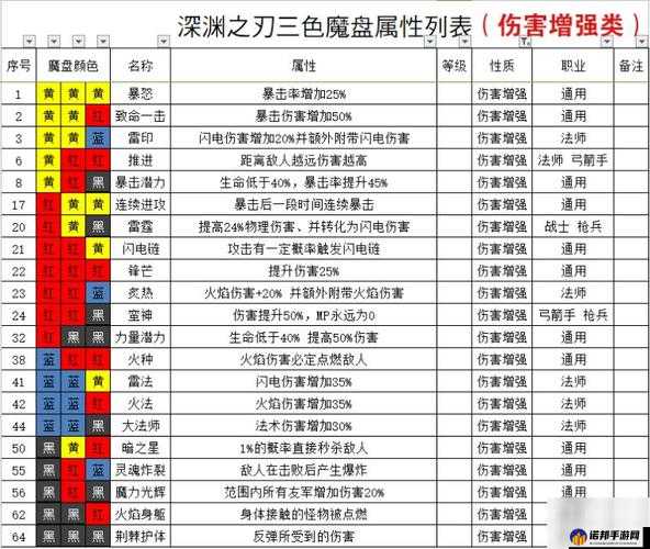 魔渊之刃蚁王32层打法攻略 蚁王32魔盘搭配指南