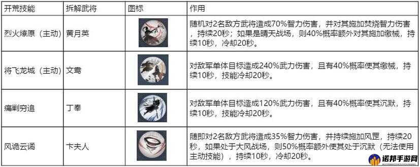 鸿图之下新手期攻略大全 新手期怎么快速发育