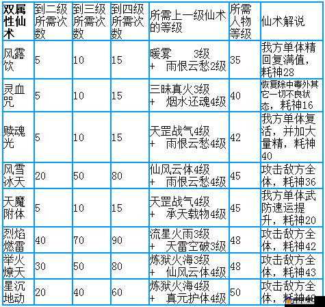 仙剑奇侠传野萌新上分攻略