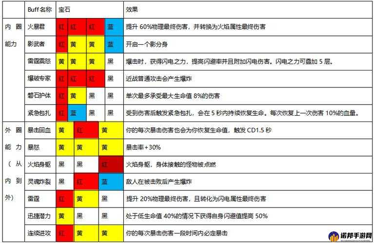 魔渊之刃双剑斧子玩法攻略 双剑斧子属性点分配指南