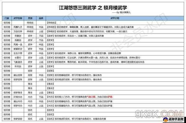 江湖悠悠招架武学进阶攻略