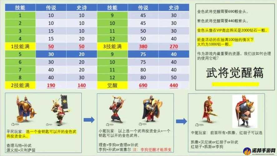 万国觉醒武将经验获取方式介绍