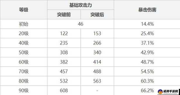 原神飞雷之弦振属性强度一览