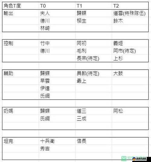 时之幻想曲角色强度排行2022一览