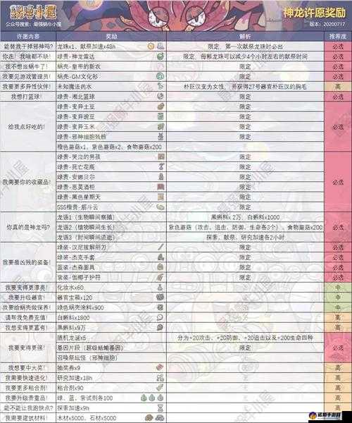 最强蜗牛中后期挂机指南 后期挂机技巧分享