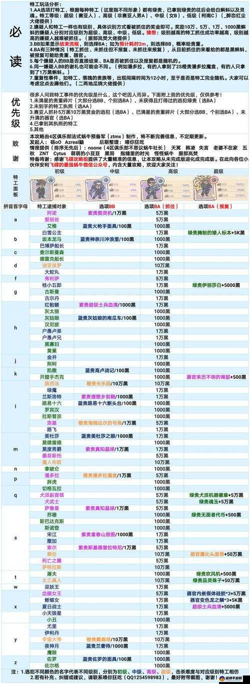 最强蜗牛特工选择及奖励一览表