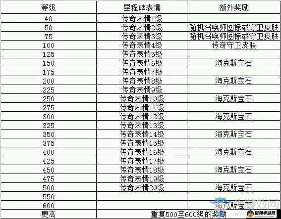 英雄联盟手游台服到周每周任务奖励览