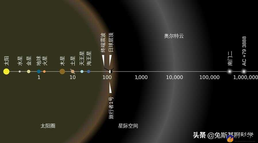 太阳系争夺战3反射镜用法详解与占领建议