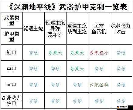 深渊地平线武器护甲克制关系介绍 深渊地平线攻防克制详细解析