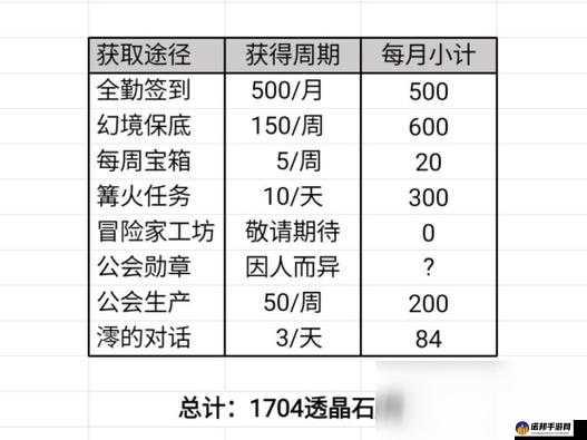 万象物语9月透晶石获取攻略 透晶石获取图表分享