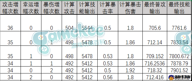 深渊地平线装备洗练属性攻略