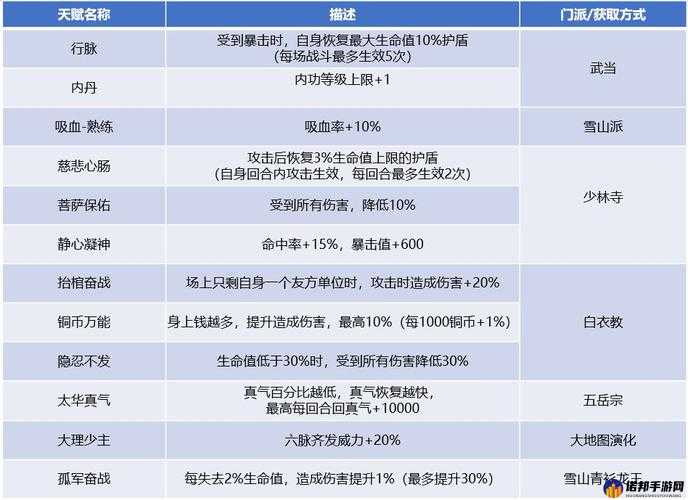 我的侠客脉玩法大全 脉装备功法及天赋搭配指南