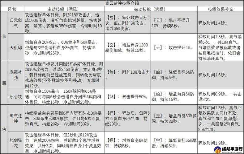 青云志个人竞技攻略分享