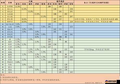 江南百景图文俶珍宝搭配攻略