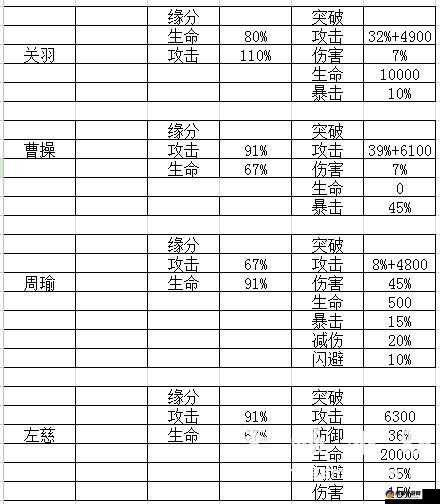 少年国志2核心红将选择推荐 7日活动选什么红将好