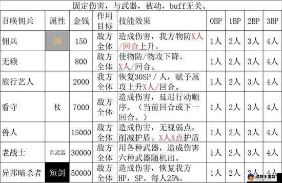 歧路旅人2商人的技能是什么