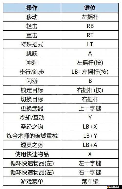 钢之崛起武器推荐 最强武器介绍