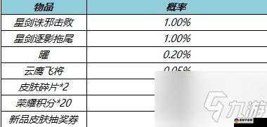 王者荣耀韬曜含光礼包概率是多少 礼包概率介绍