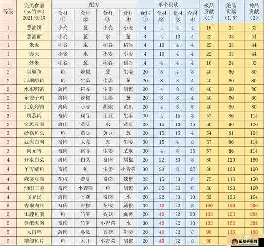 江湖悠悠彩虹出现时间分享