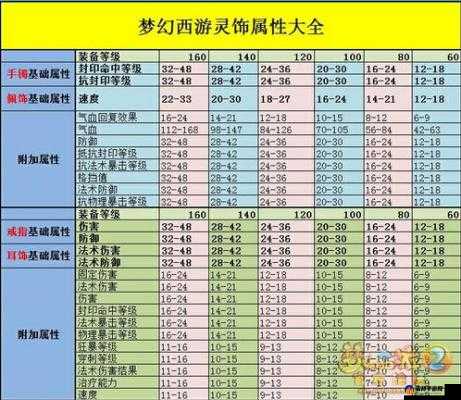 梦幻西游灵饰有什么属性 灵饰属性详解