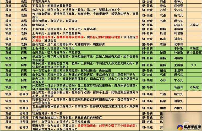 江湖悠悠萌新游戏攻略 江湖悠悠主角出游事件奖励攻略