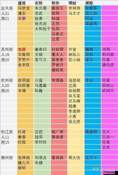 江南百景图工人分配优先级