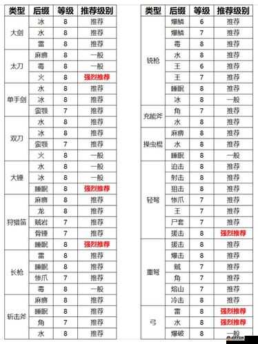 怪物猎人世界武器伤害怎么算 武器知识与伤害计算详解