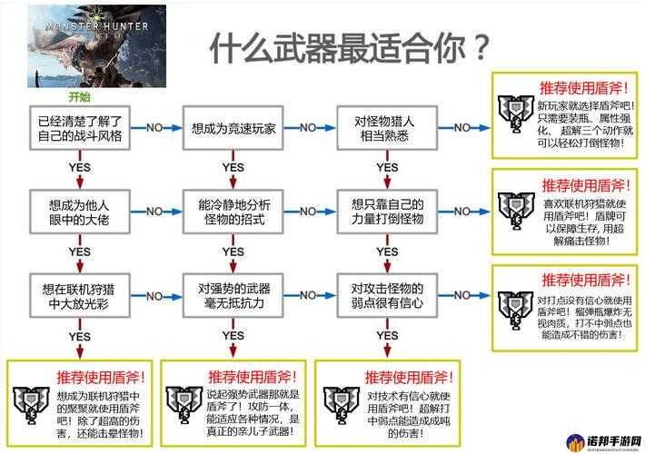 无名之辈百夫长boss打法技巧