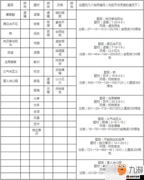 中国式家长作文攻略技巧及部分题目风格分享