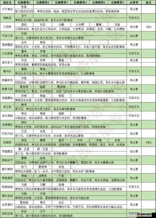 三国志战棋版长驱直入战法介绍