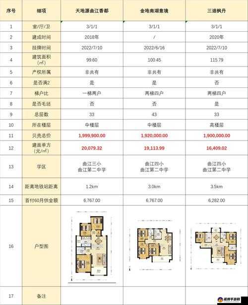 买房日记安装及配置说明