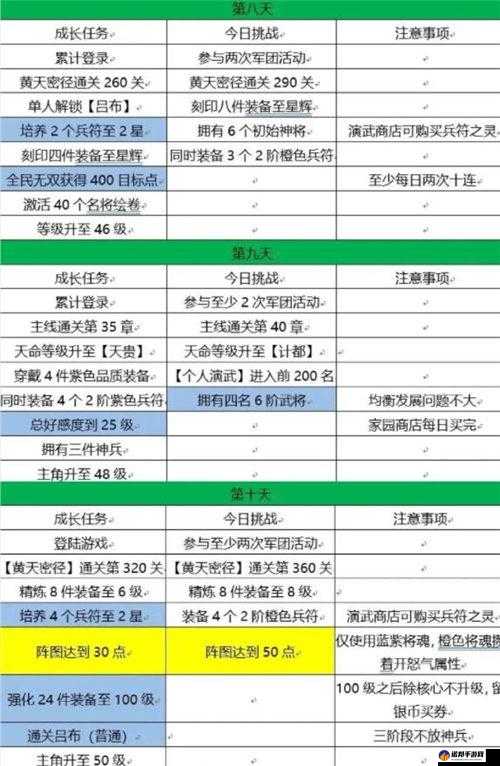 国志幻想大陆日目标完美达成攻略 日活动完成方法