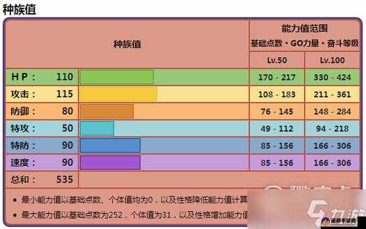 宝可梦朱紫弃世猴配招及技能选择推荐