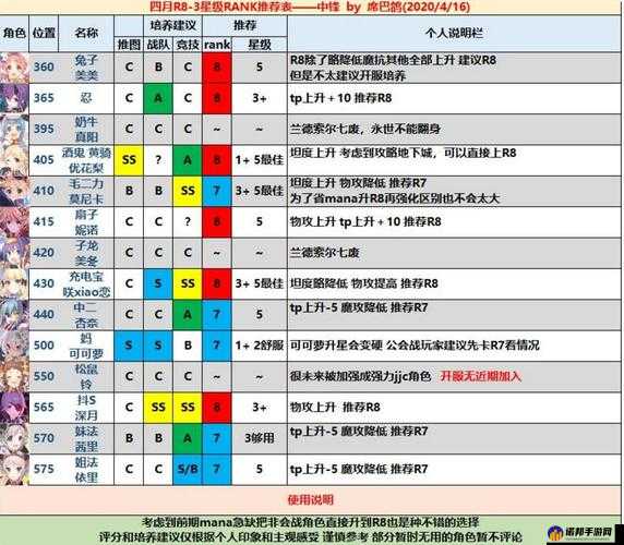 公主连结竞技场法蒸队克制方法 竞技场法蒸队应对思路