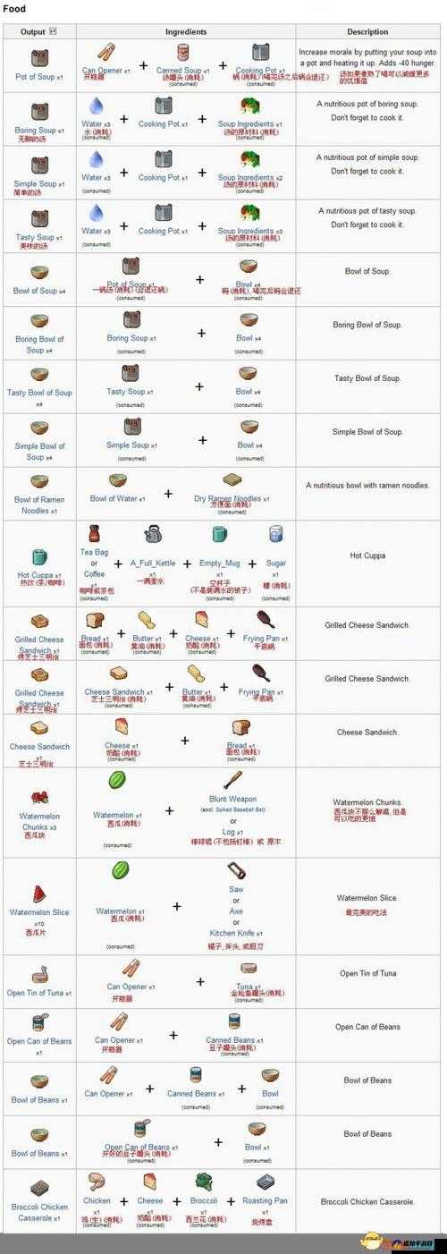 僵尸毁灭工程野营高手作用详解