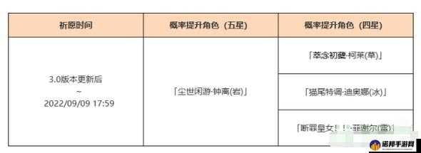 原神陵薮市朝祈愿活动详细介绍