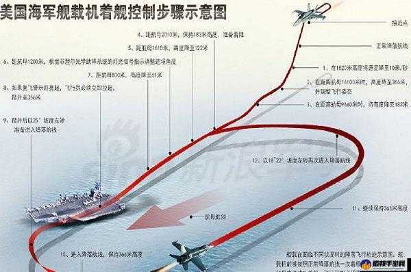 高空舰队手动降落操作方法