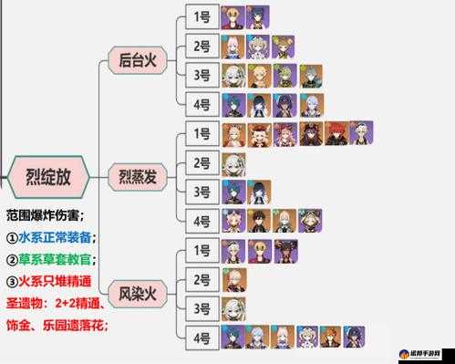 原神莱欧斯利配队攻略详解 永冻-融化-种门三大体系