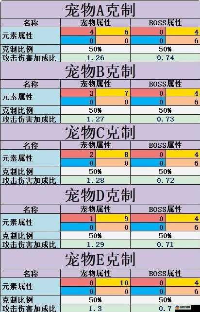 不休的乌拉拉宠物资质选择攻略 不休的乌拉拉宠物属性克制大全