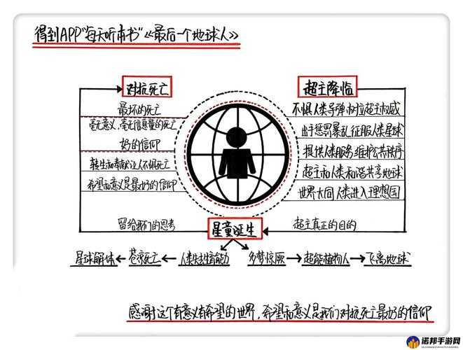 最后一个地球人视野功能介绍与使用技巧全解析