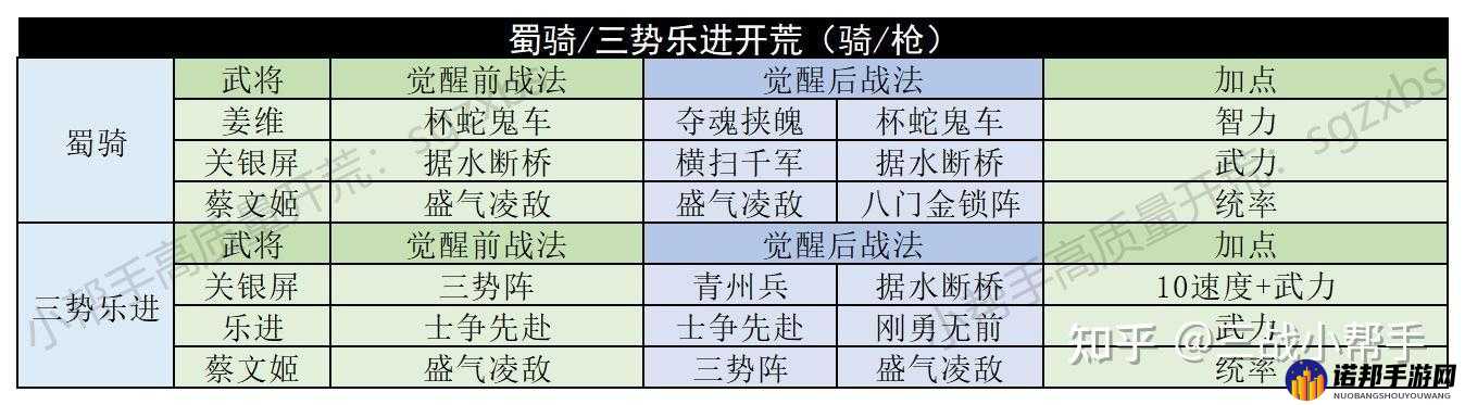 三国志战略版黑科技强力碰瓷队阵容玩法全解析指南