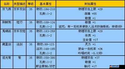 完美世界手游轮转司秘闻任务详细攻略及完成步骤解析