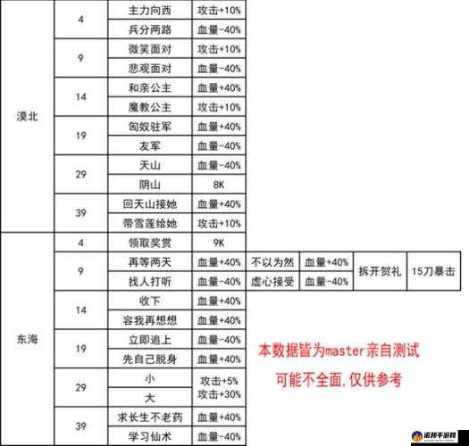 我功夫特牛图内秘籍种类选择策略探析