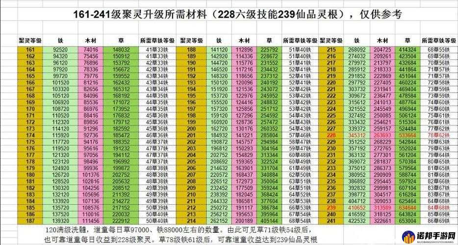 想不想修真聚灵 228 之后刷图的正确方式及详细攻略