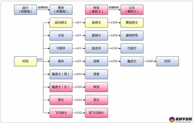 英雄之王火焰纹章英雄新手攻略：新手刷图小技巧全分享