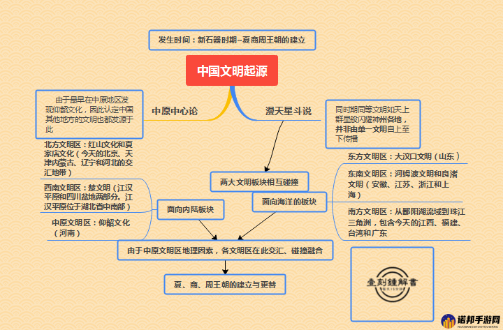 文明起源分工视角下的政策安排建议探讨