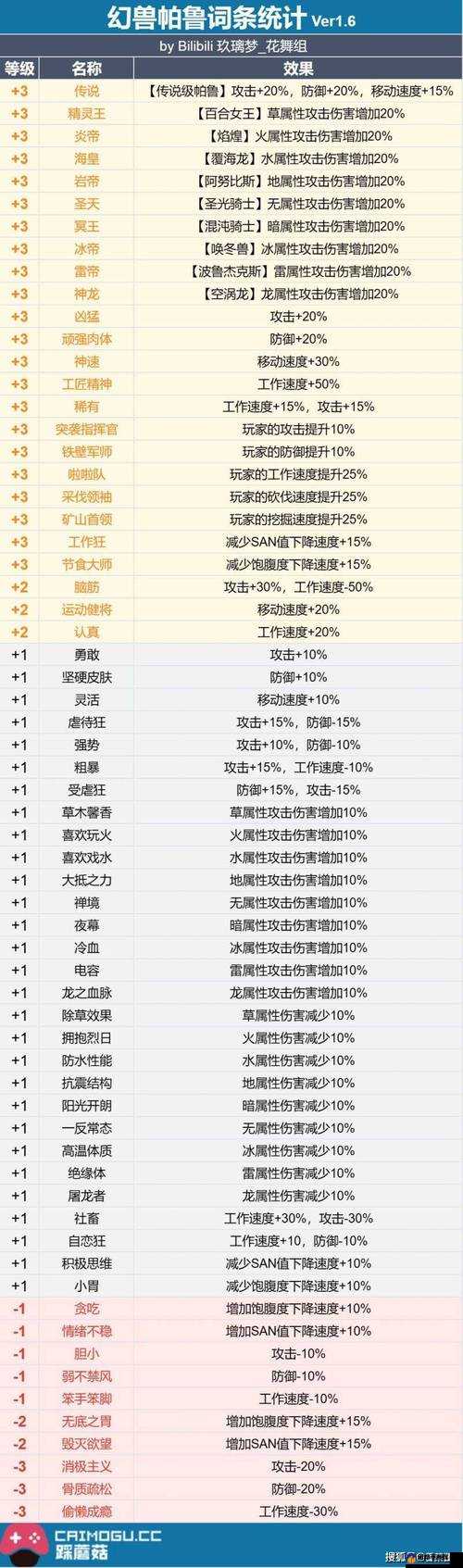 迷宫伝说武器属性大全及武器属性特点详细说明